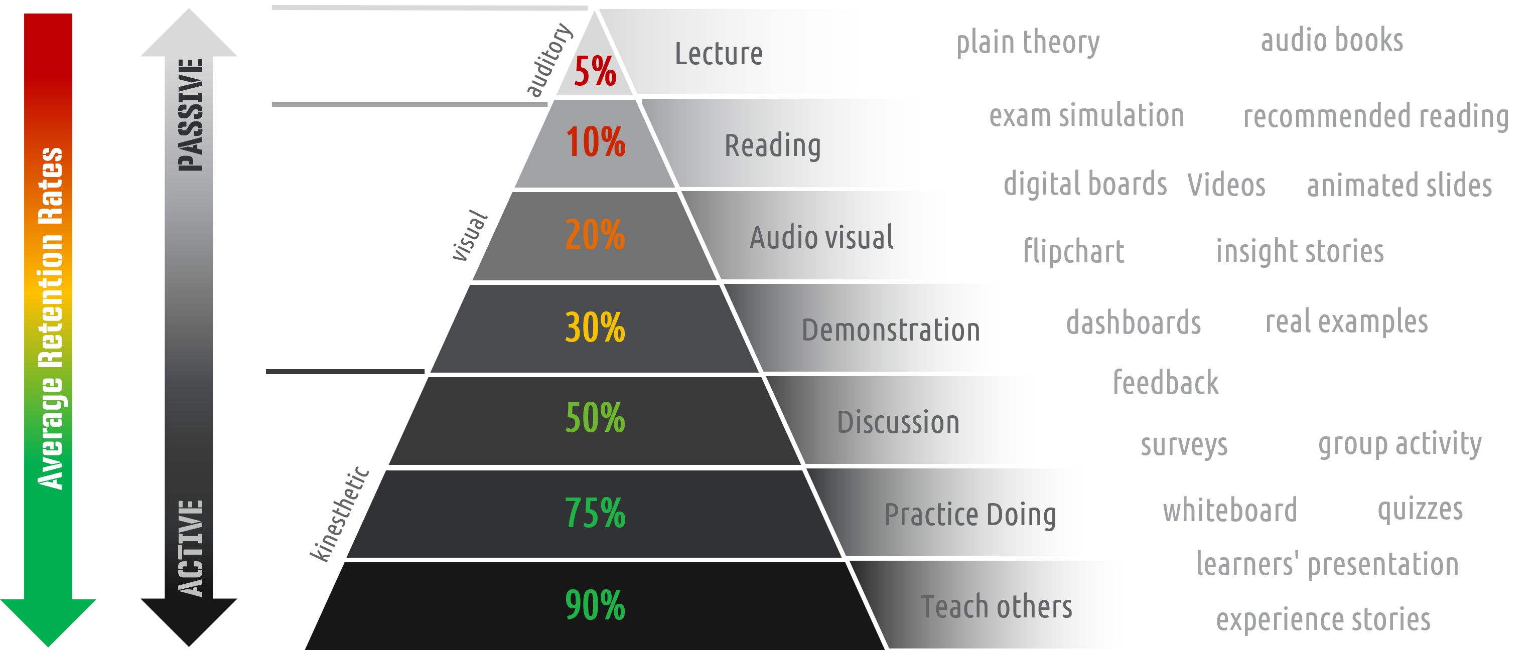 Approach%20of%20the%20training